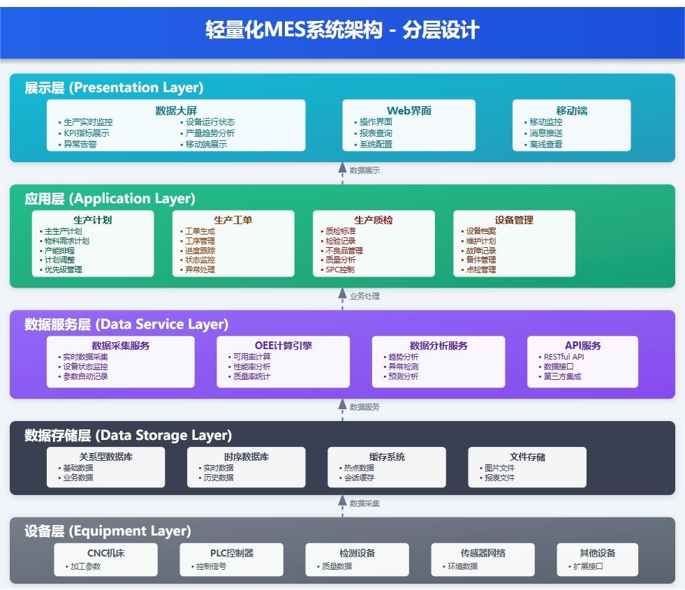 系统架构图